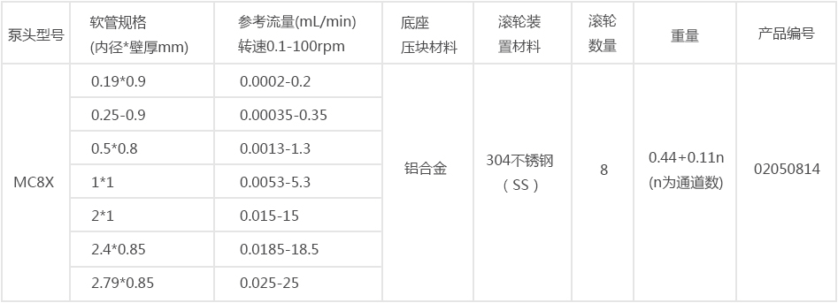 MC8X參數(shù) (1).png