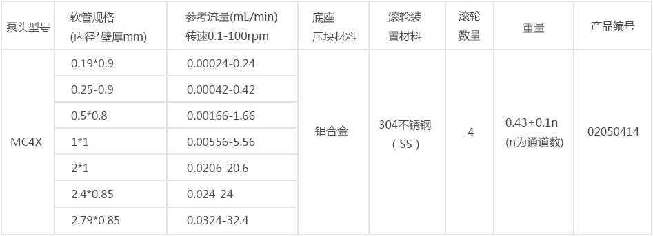 MC4X參數 (1).png