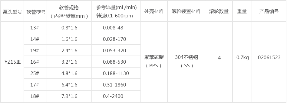 YZ15參數(shù) (1).png