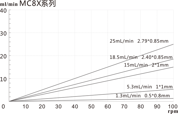 MC8X-曲線 (1).png