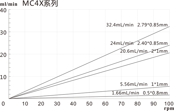 MC4X-曲線 (1).png