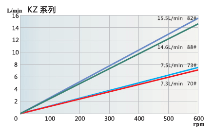 KZ-流量曲線 (1).png