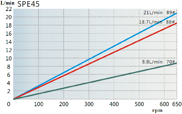 SPE45曲線 (1).png