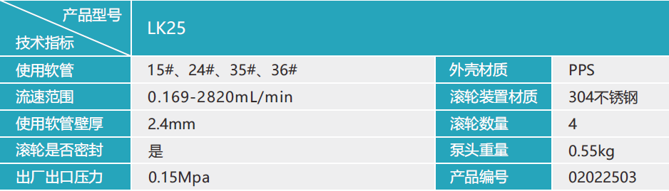 LK25技術(shù)參數(shù).png